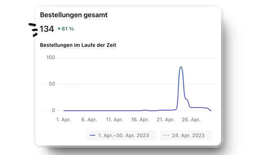 130 Agenturkunden in 20 Minuten - Josh's Diaries #2