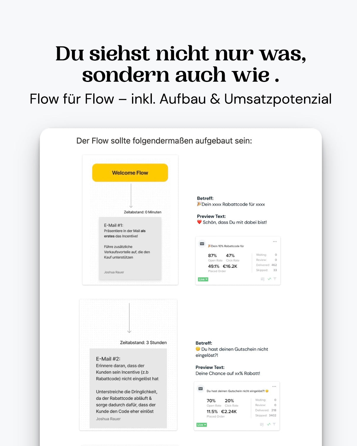 E-Mail Cashflow Checkliste