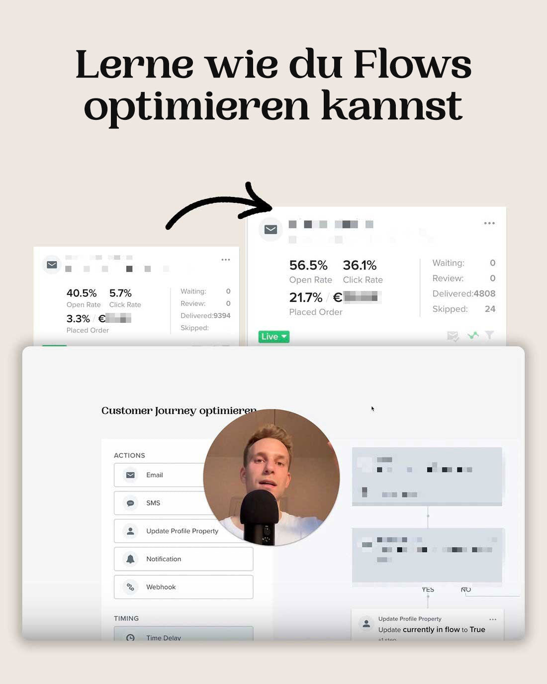 Klaviyo Masterclass Bundle